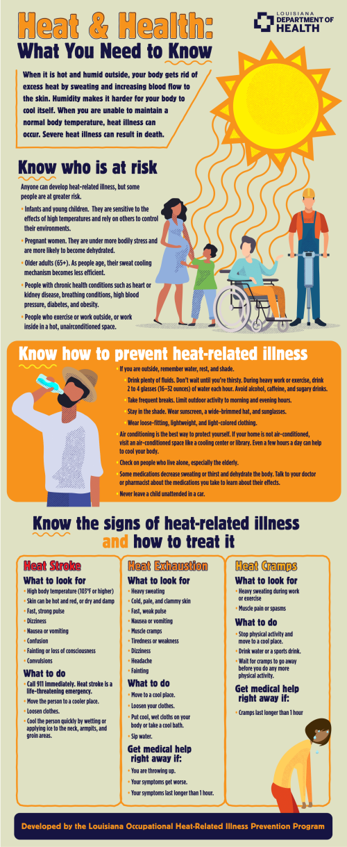 Heat & Health: What you need to know