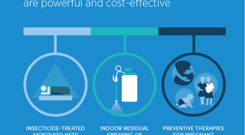 Malaria Prevention Tools