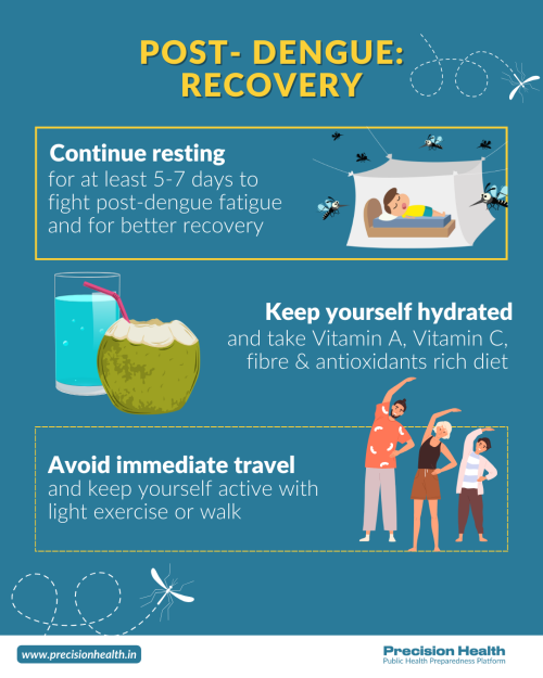 Dengue Recovery