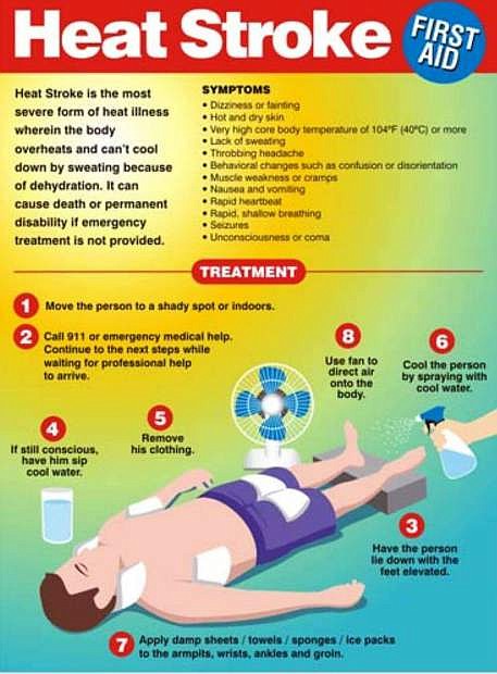 Recognizing and preventing hot weather emergencies