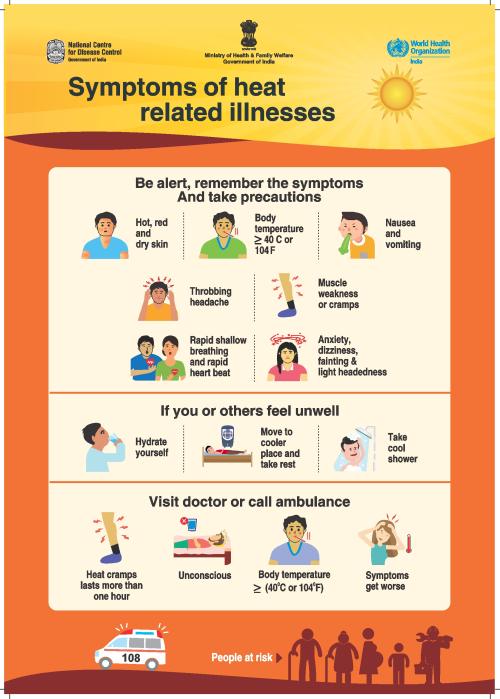 Symptoms of Heat-Related Illnesses