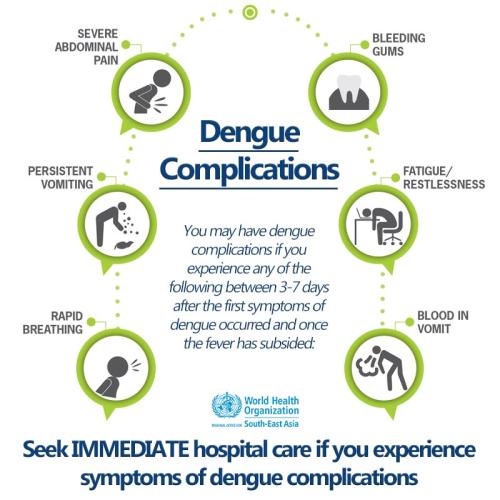 Dengue Complications