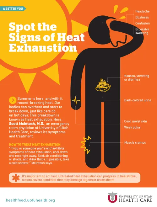 Symptoms of Heat Exhaustion
