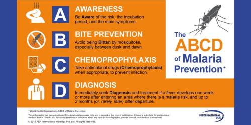 The ABCD of Malaria Prevention