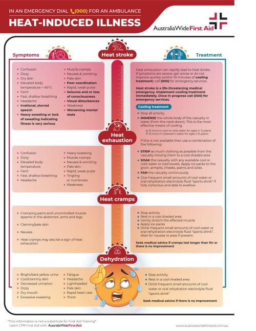 Heat Induced Illness