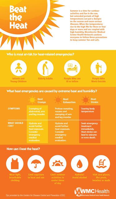 The Heat and Your Heart: What You Need to Know When It Gets Really HOT!