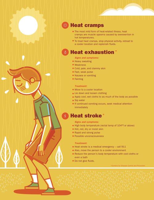 Heat-related illnesses